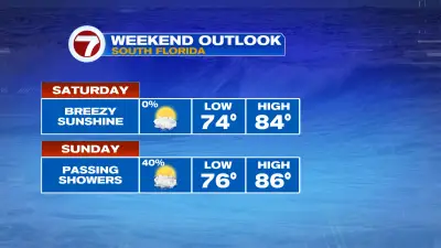 Pretty Pleasant Start to the First Weekend in Dry Season