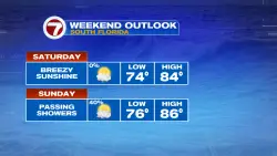 Pretty Pleasant Start to the First Weekend in Dry Season